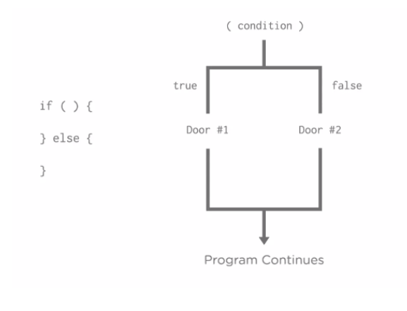 javascript - if else statement | pdf | computer... AnnieCannons slides